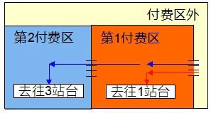 东京成田机场大众轨道交通攻略：从成田机场怎么到东京市区