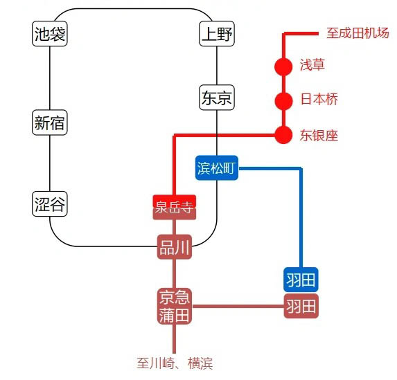 东京羽田机场大众轨道交通攻略：从羽田机场怎么到东京市区