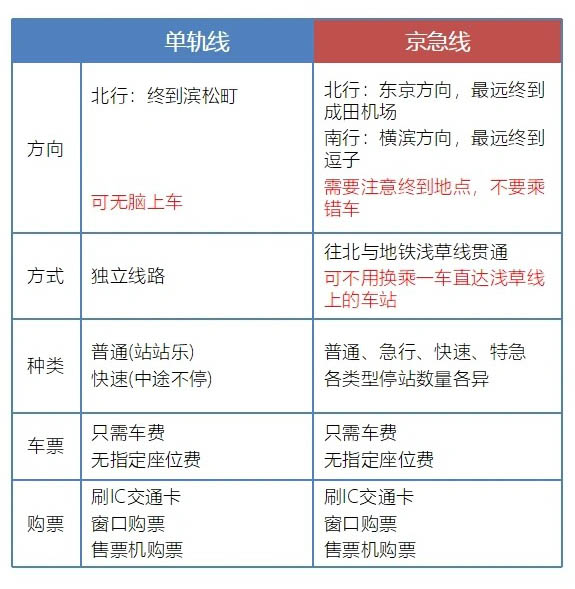 东京羽田机场大众轨道交通攻略：从羽田机场怎么到东京市区