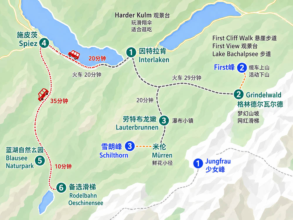 瑞士因特拉肯旅游自由行攻略